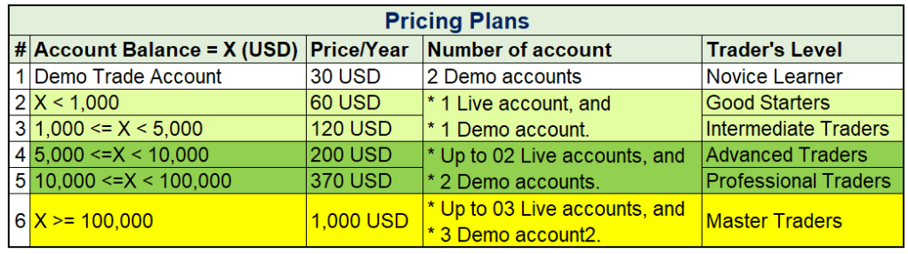 MT4 Trade Manage Price