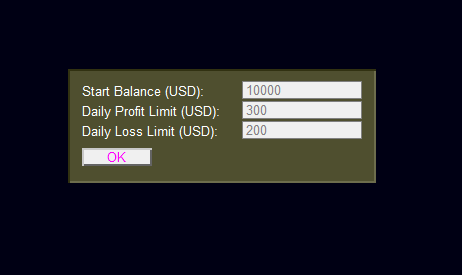 Day Limit setup panel (Start Balance / Profit / Loss)